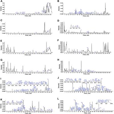 Explore the Potential Ingredients for Detoxification of Honey-Fired Licorice (ZGC) Based on the Metabolic Profile by UPLC-Q-TOF-MS